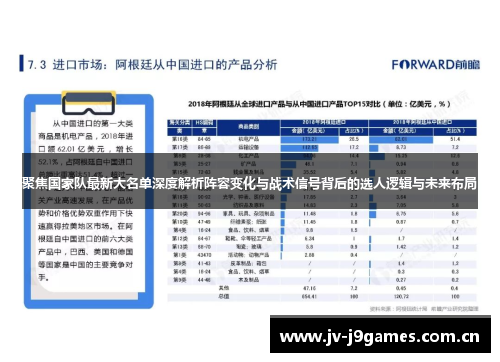 聚焦国家队最新大名单深度解析阵容变化与战术信号背后的选人逻辑与未来布局 聚焦国家队最新大名单深度解析阵容变化与战术信号背后的选人逻辑与未来布局